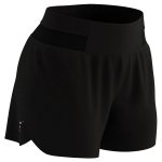 Performance Overshort Performance Overshort